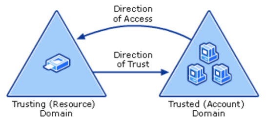 trusts-security-liberty-shell